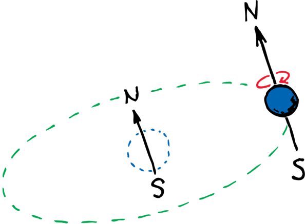 Hewitt - Circle (594x437)