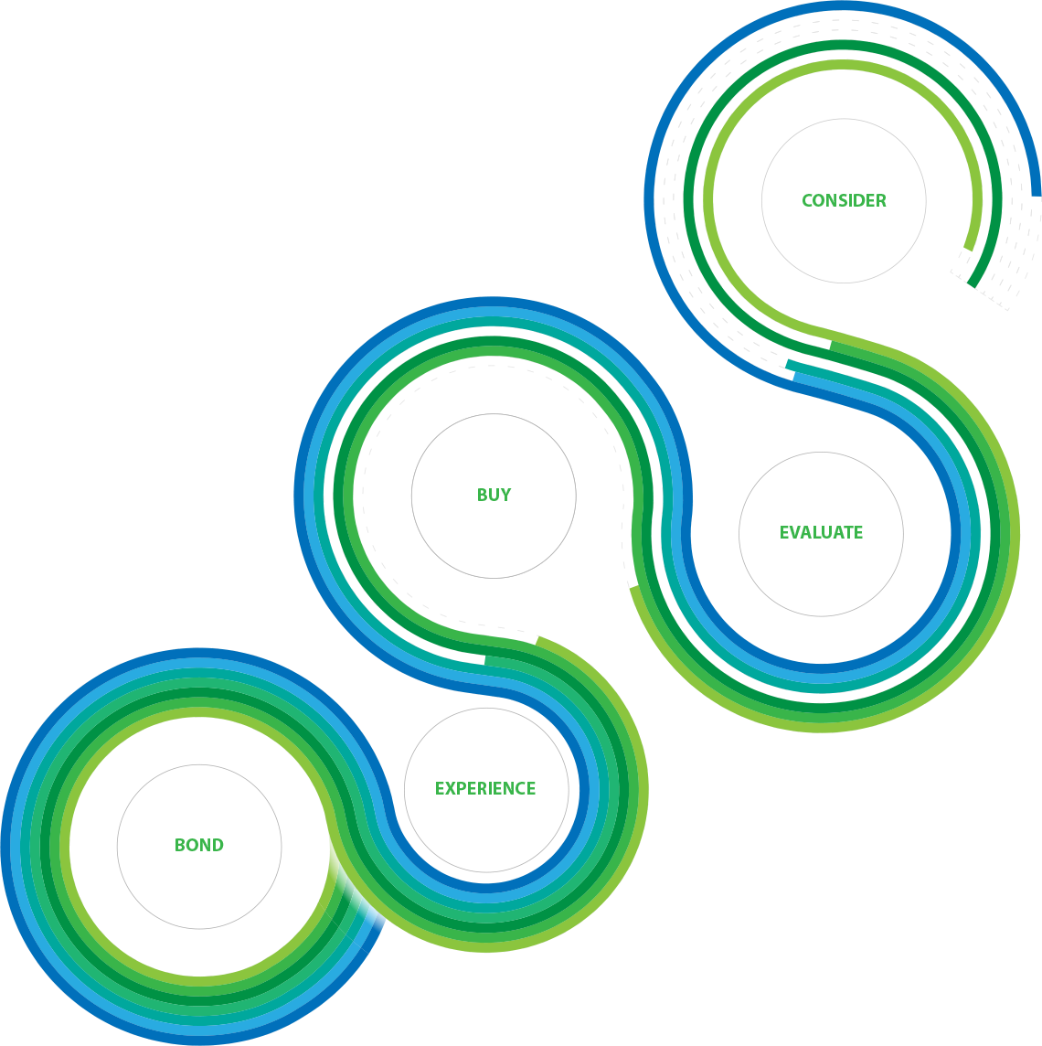 Leveraging The Consumer Decision Journey - Circle (1140x1144)