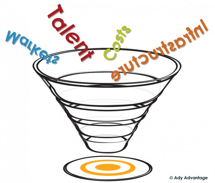 Is Your Business Landlocked, Making It Difficult To - Is Your Business Landlocked, Making It Difficult To (700x596)
