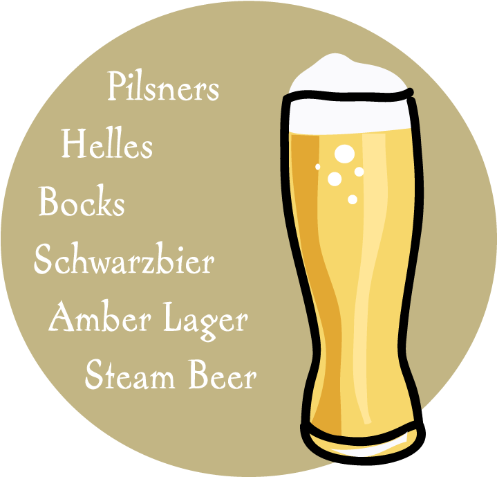 Helles, Bocks, Schwarzbier, And More Are Clean Tasting, - Verliebt Man Seinen Vater (753x724)