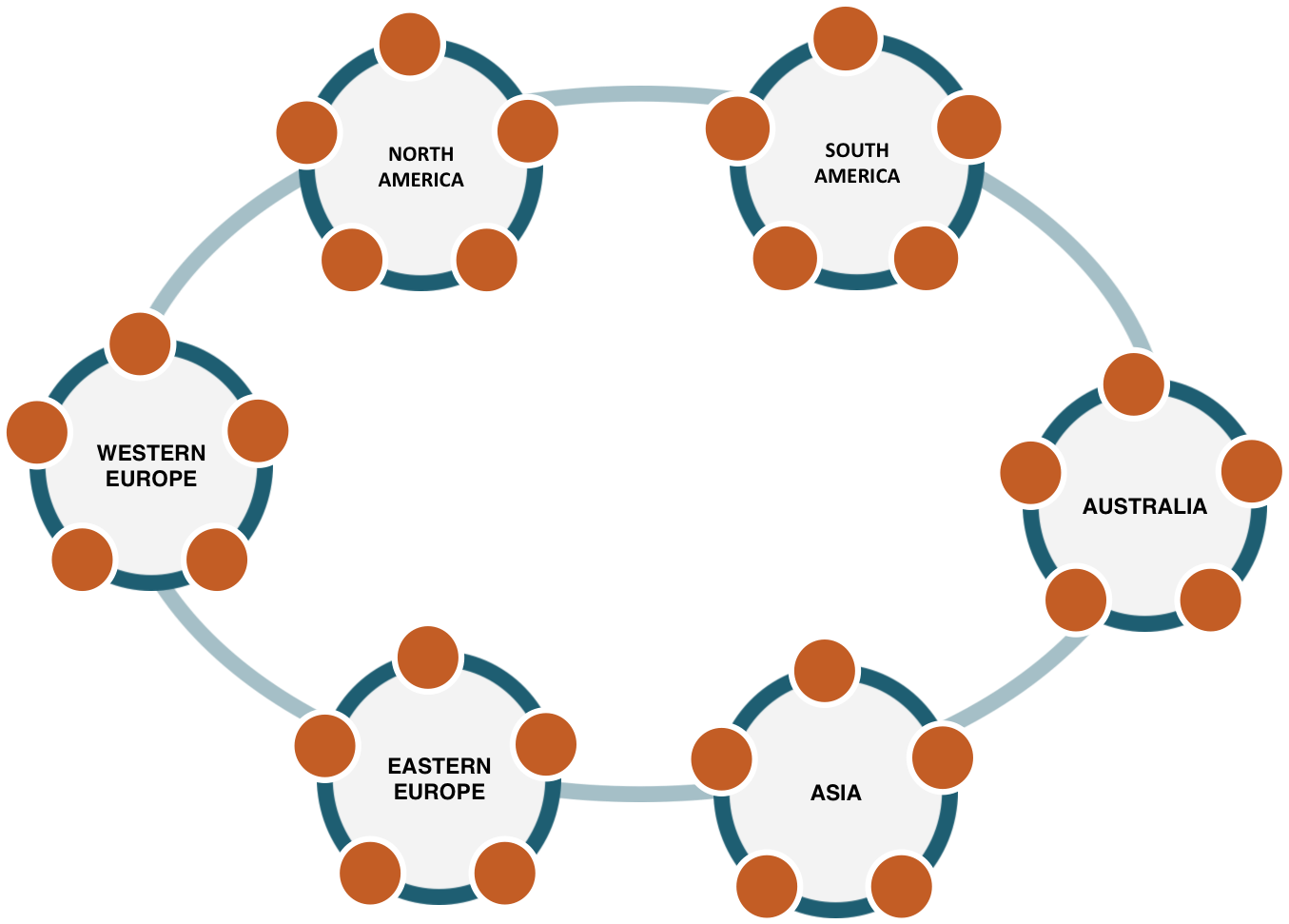 Multi-datacenter Replication Of The Cassandra Summit - Cassandra Database (1355x971)