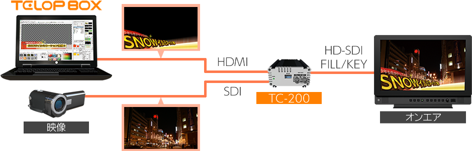 Telopbox - Animation (940x370)