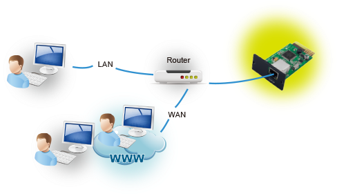 Offer Snmp Mib To Monitor Ups Status • Automatically - Shema Yisrael (800x287)