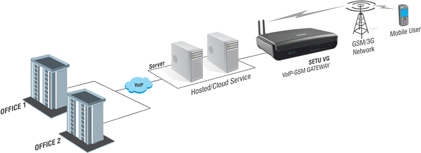 Gsm Call Termination Service Providers App18 - Gsm (900x402)