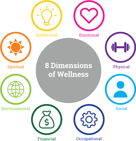Eight Dimensions Of Wellness (473x493)