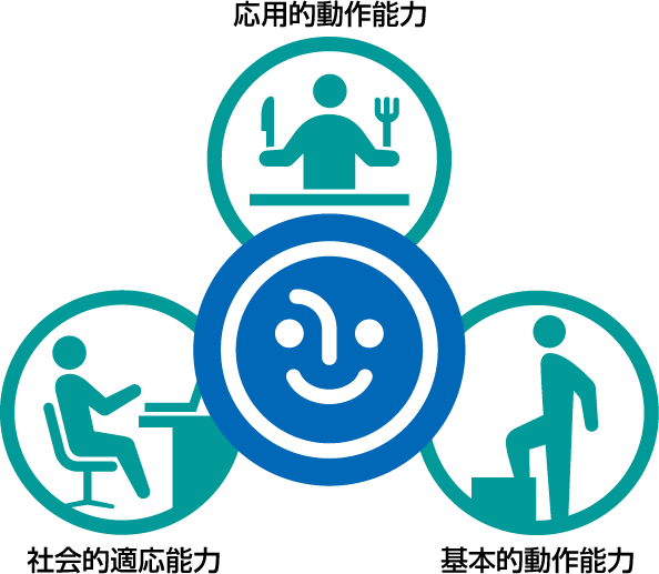 作業療法とは - Occupational Therapy (594x517)