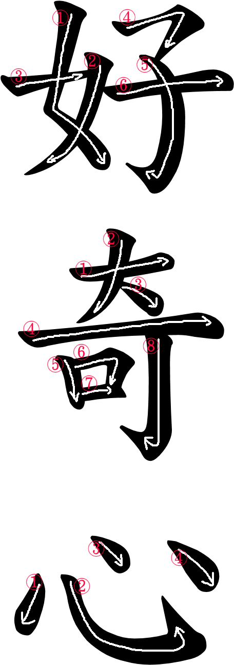 Kanji Writing Stroke Order For 好奇心 - 奇諾の旅 (1) [book] (500x1449)
