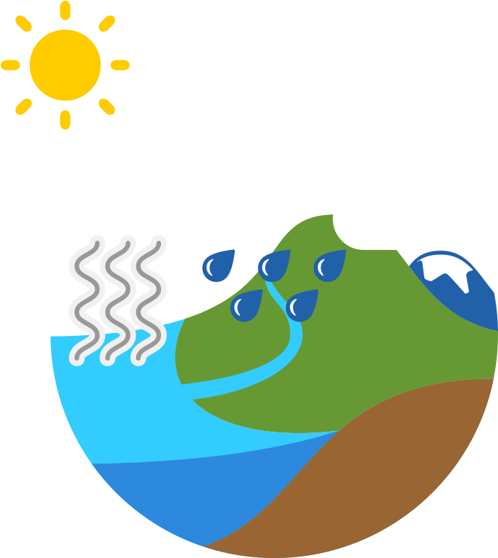 Water Footprint Animation Clip Art - Water Footprint Animation Clip Art (800x787)