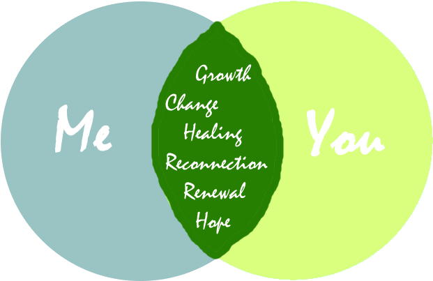 Amy Gray Practices Collaborative Therapy - Circle (642x415)