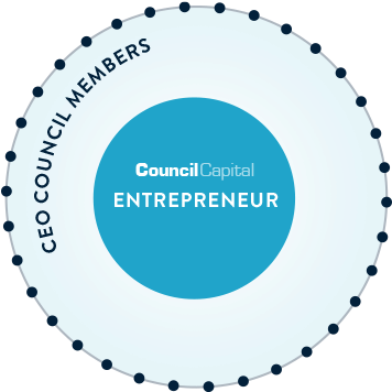 34 Ceo Council Members - Circle (1430x1431)