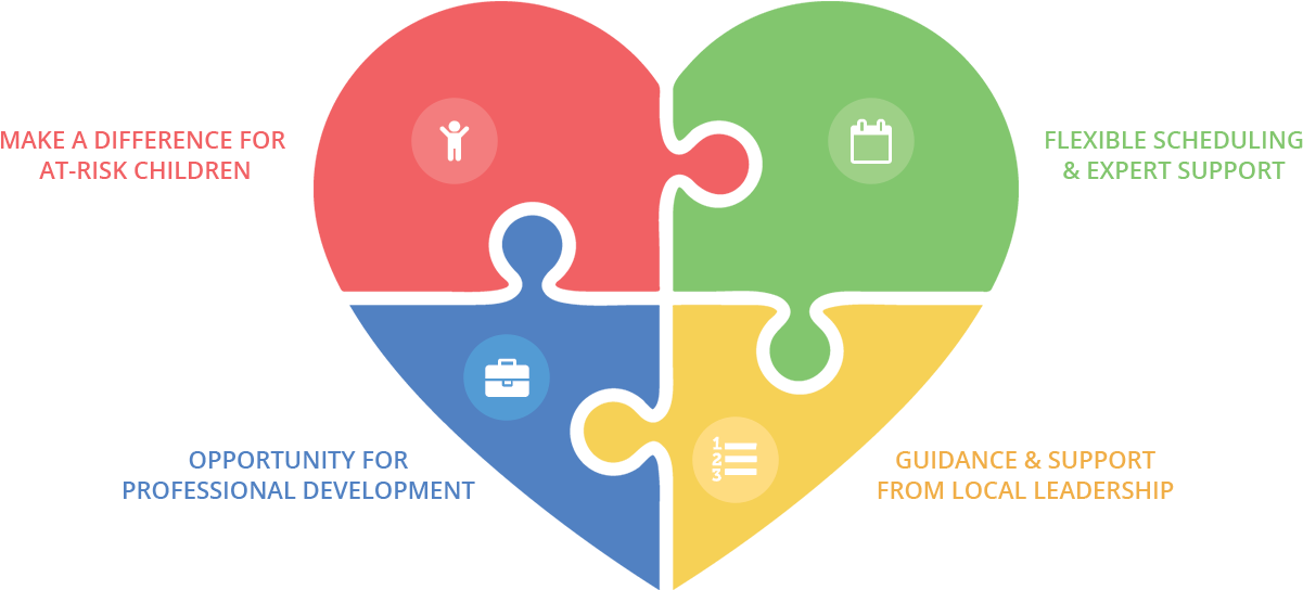 American Occupational Therapy Association Aota,otdfaqs - Early Inervention (1233x543)