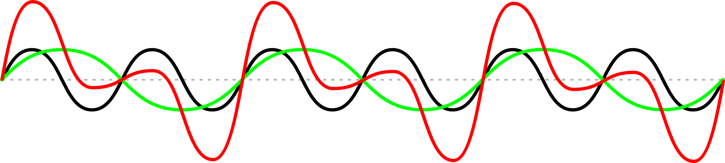 Clipart - Sine Wave Png (2400x542)