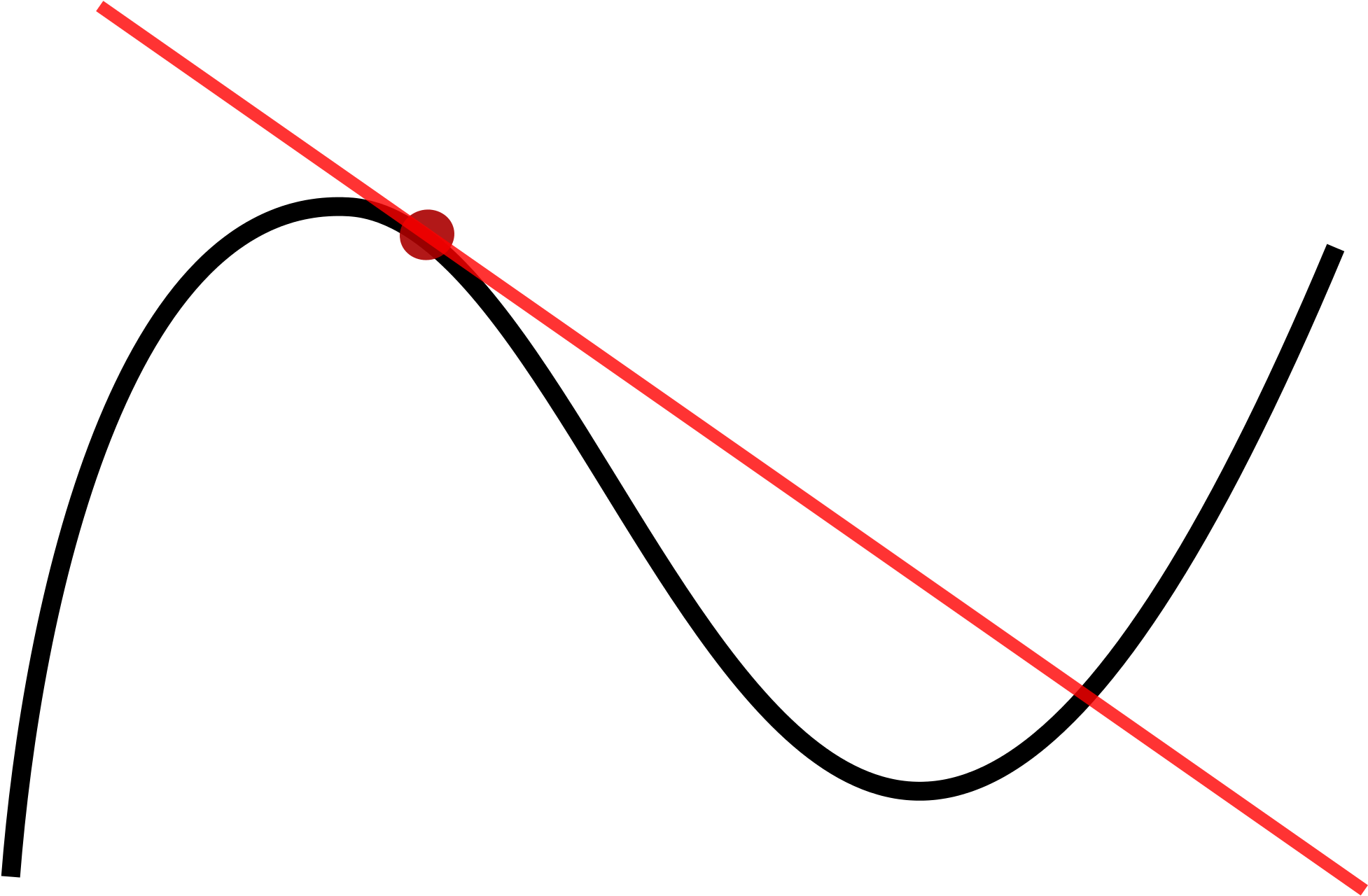 31 Dental Calculus Clipart - Tangent To A Curve (2000x1400)