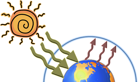 Earth As A Greenhouse - Greenhouse Effect Definition Biology (530x282)