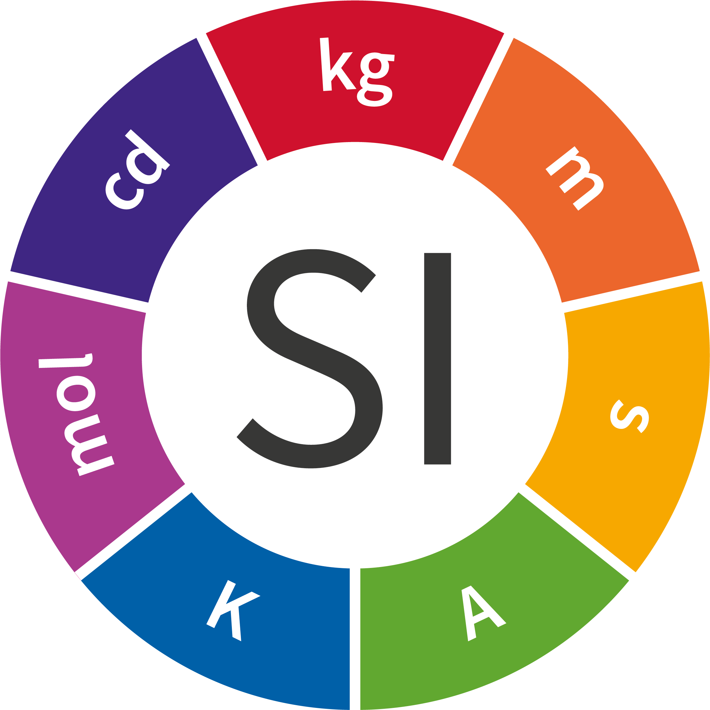 And Specific Mises En Pratique Will Be Drawn Up To - World Metrology Day 2018 (2481x2481)