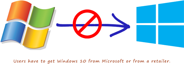 Upgrade To Windows - Windows Xp 7 8.1 10 (700x350)