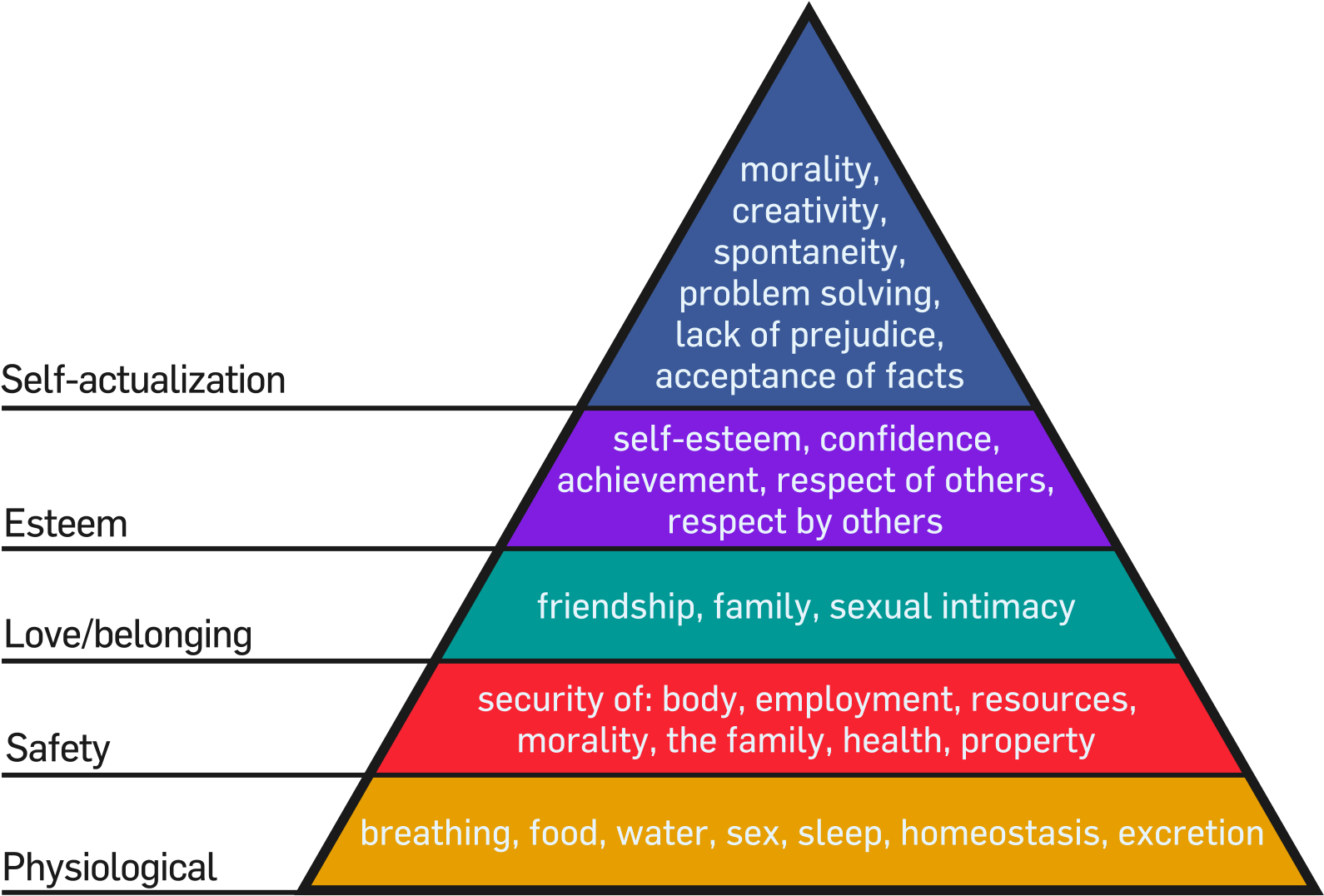 Definition Of Happiness - Maslow's Hierarchy Of Needs (1600x1200)