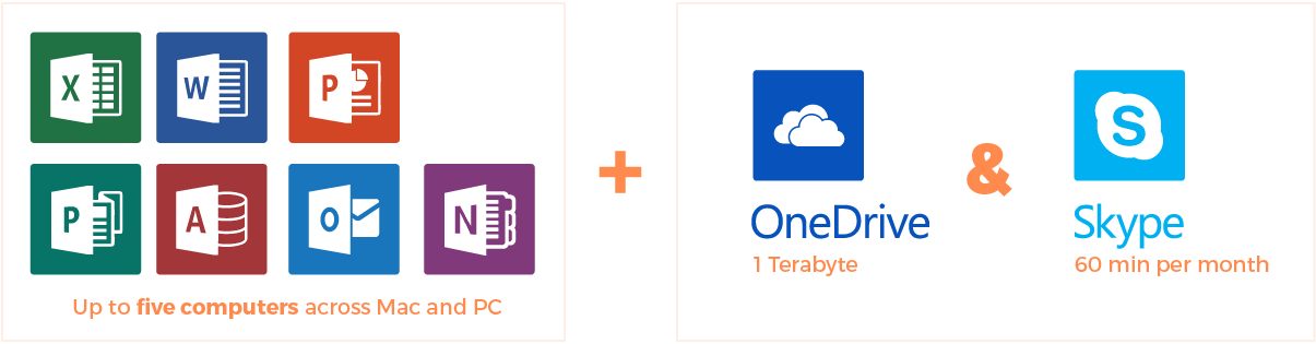 Online Subscription Includes Onedrive Storage And Skype - Microsoft Excel (1205x315)