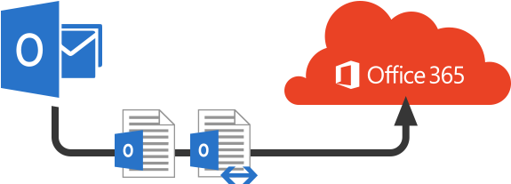 This Includes Providing The Following Services - Pst To Office 365 (600x230)