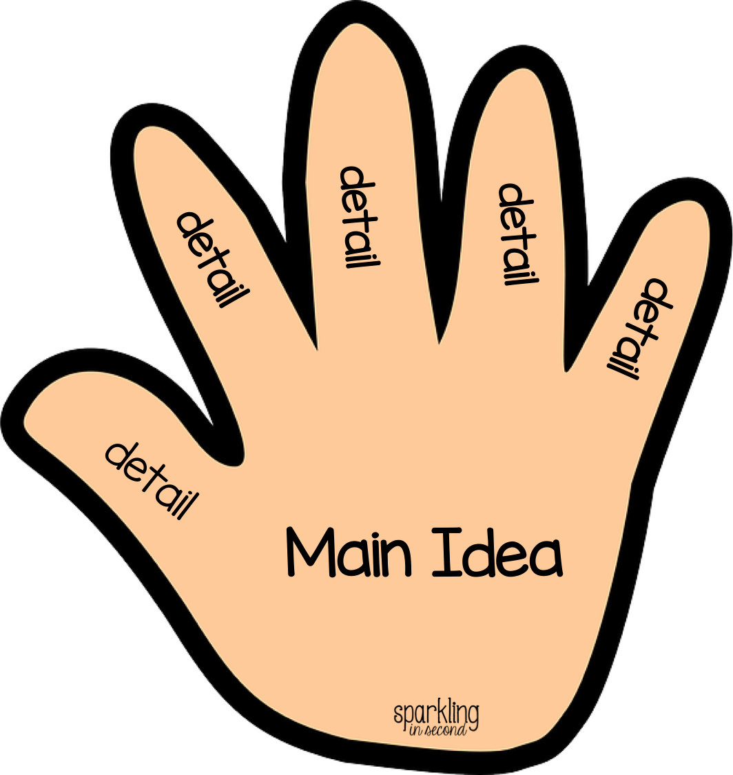 Main Idea Clipart - Main Idea And Details Hand (1064x1125)
