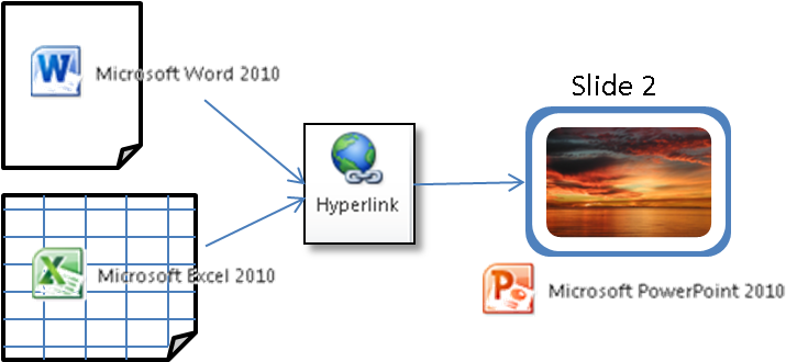 Powerpoint Tips Hyperlink From Excel Word To Powerpoint - Diagram (744x329)