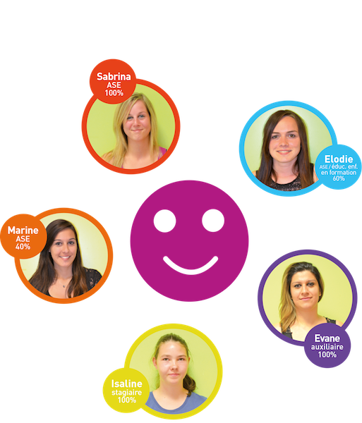 A La Nurserie Des Premiers Mots - Presentation Du Personnelle En Creche (513x600)