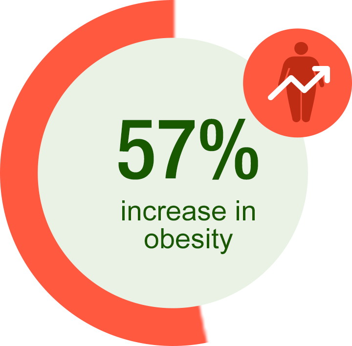 The National Health Survey 2010 Showed That 1 In 9 - Singapore National Health Survey 2010 (720x708)