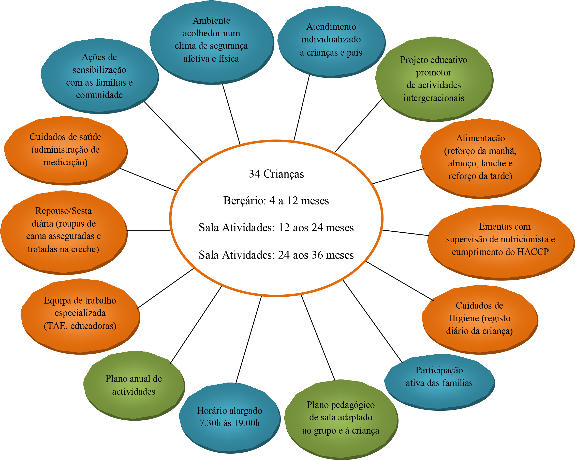 Para Mais Esclarecimentos Sobre Este Serviço Solicite - Diagram (2261x1811)
