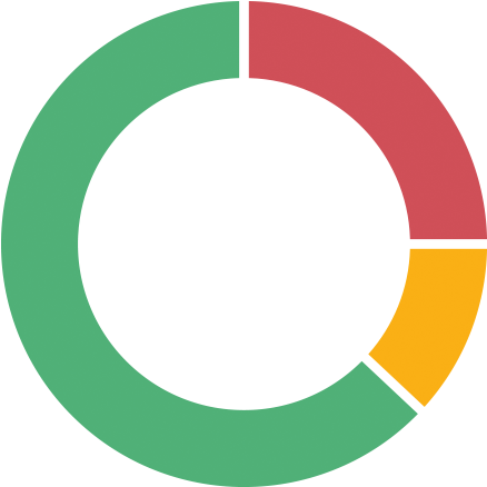 Custom Dashboards - Cores Quentes E Cores Frias (450x444)