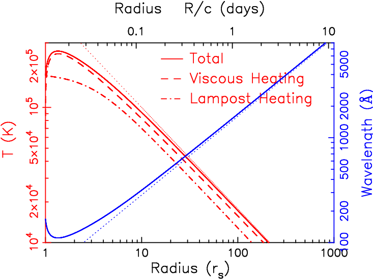 Temperature Radius Profile Due To The Viscous Heating - Temperature (792x612)