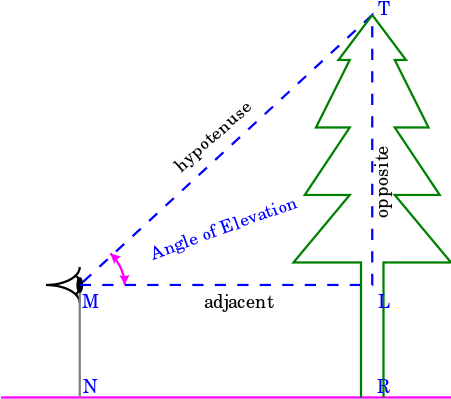 Related Post - Diagram (450x450)