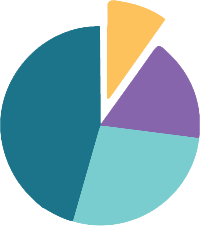 Trade Region - Graphic Design (642x726)