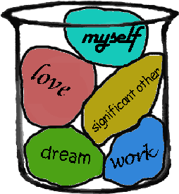 Time Management Story - Examples Of Big Rocks In Life (400x300)