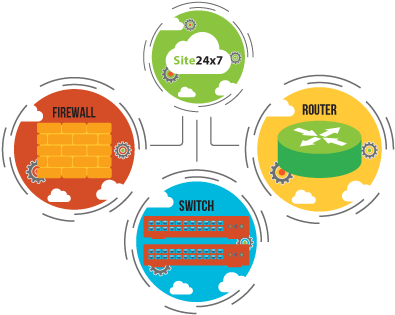 Network Monitoring - Network Monitoring (400x321)