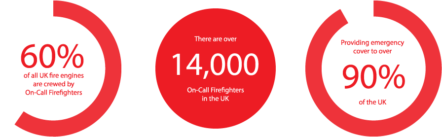 As An On-call Firefighter You Will Receive Remuneration - Nrk Super (1000x400)