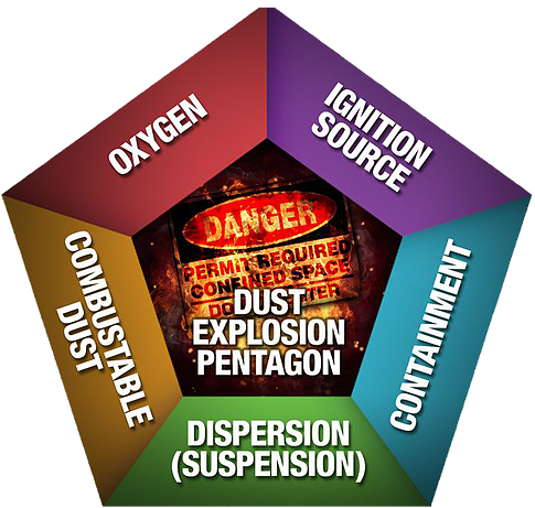 On September 7, 2015, The National Fire Protection - Flyer (485x461)