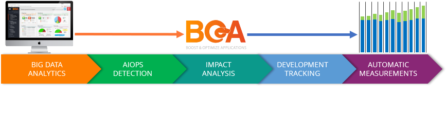Cobol, Pl1, Db2, Jcl, Ims, Cics Distributed - Sign (869x252)