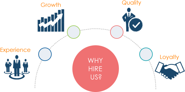 Besides The Car Itself, Choosing The Right Automotive - Graphic Design (688x375)