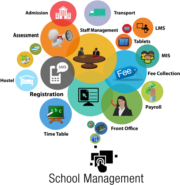 About Our Organization - Online School Management System (649x664)