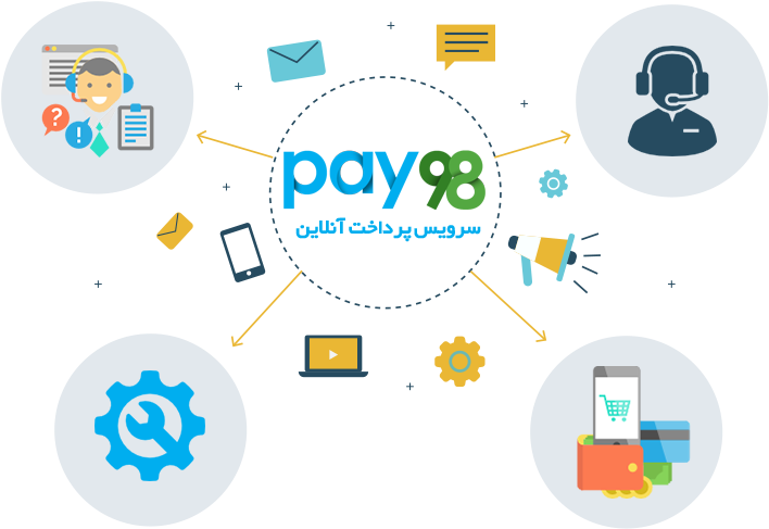 Net/images/why-us - Circle (720x750)