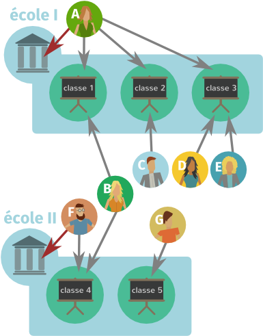 Prenons Un Exemple - Prenons Un Exemple (400x520)