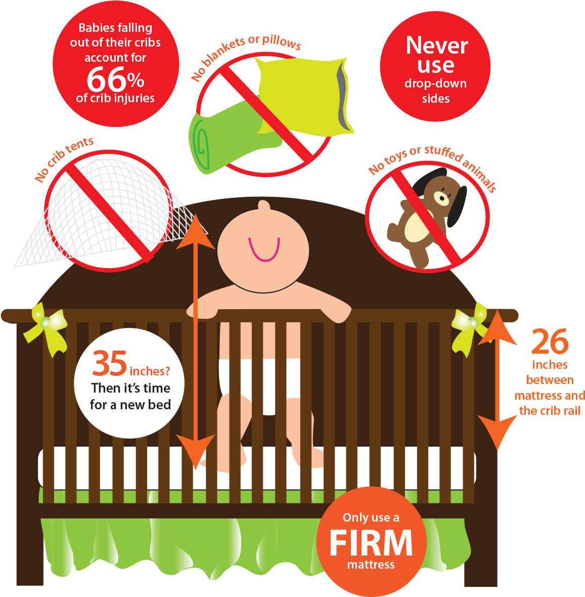 6 Things You Absolutely Need To Know To Make Your Baby's - Infant Bed (1200x1179)