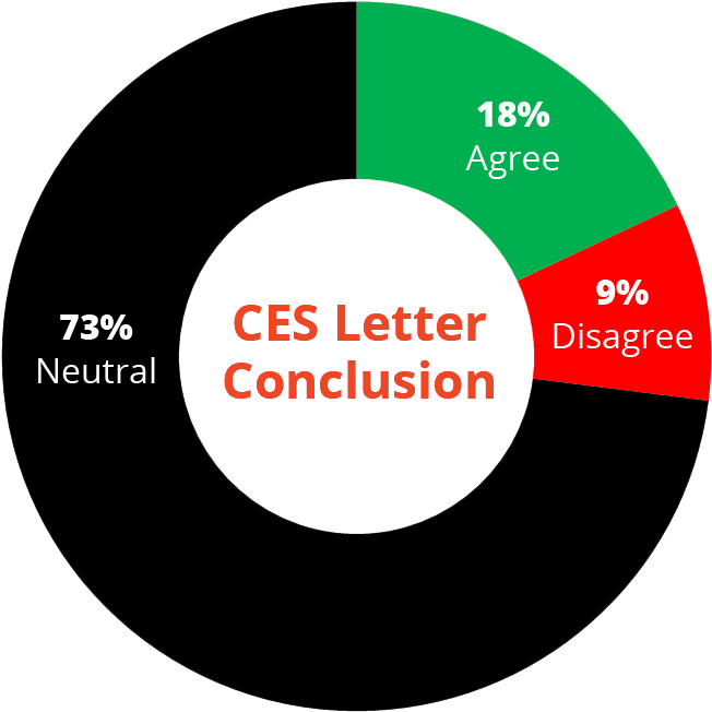 Ces Letter Conclusion - Circle (666x659)