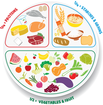 We Want To Guide Appropriate Portions To Help You And - Nestlé (351x358)