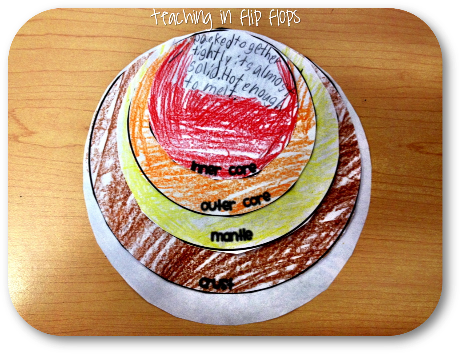 Atmosphere Of Earth School Teacher Lesson - Atmosphere Of Earth School Teacher Lesson (1510x1163)