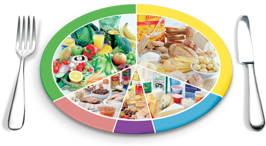 Weight Loss By Eating Healthy (538x290)