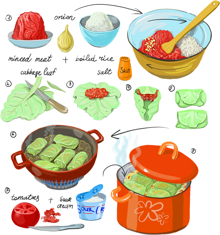 Яндекс - Фотки - Recipe (730x800)