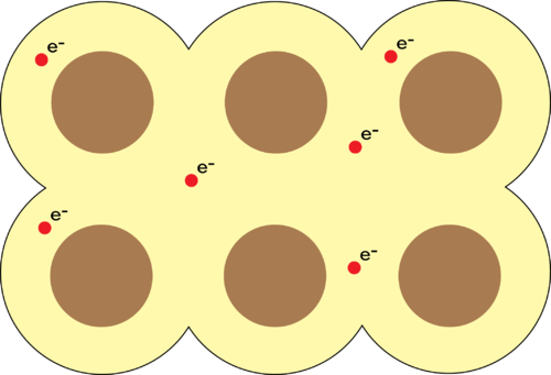 Diagram Of Metallic Bonding - Metallic Bonding (500x341)
