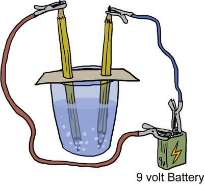 Decomposition - Decomposition Reaction Of Water (400x364)