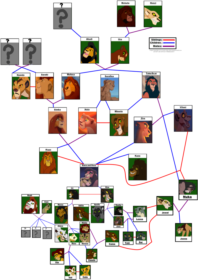 Oc Family Tree By Hiddenxwolf On Deviantart - Family (757x1056)